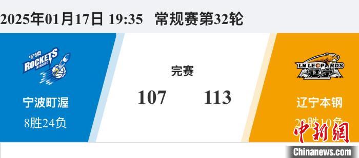 美国男篮积