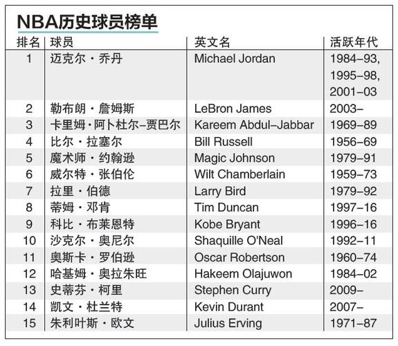 激烈竞争中